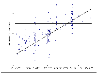 Fig 2. Estimate of Delta T.