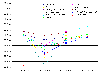 Fig 73. Estimates of length of the AU by direct method.