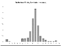 Fig 1. Occultation residuals.