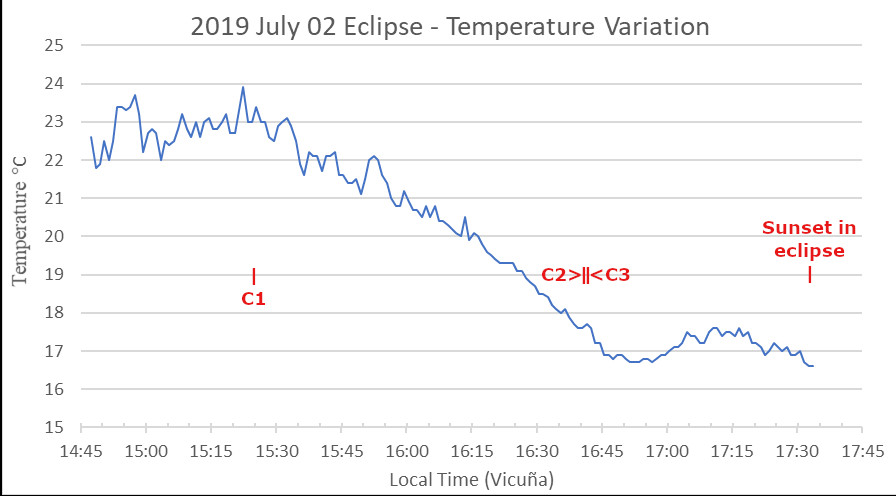 20190702_SE_temperature_in_the_shade.jpg